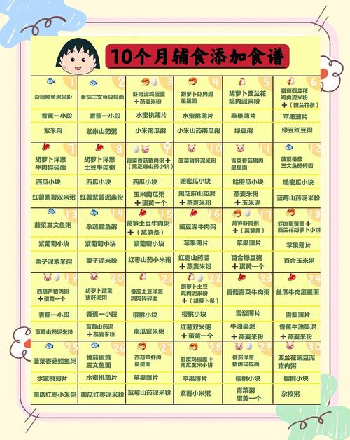 南山代生咨询机构:宝宝10个月辅食
