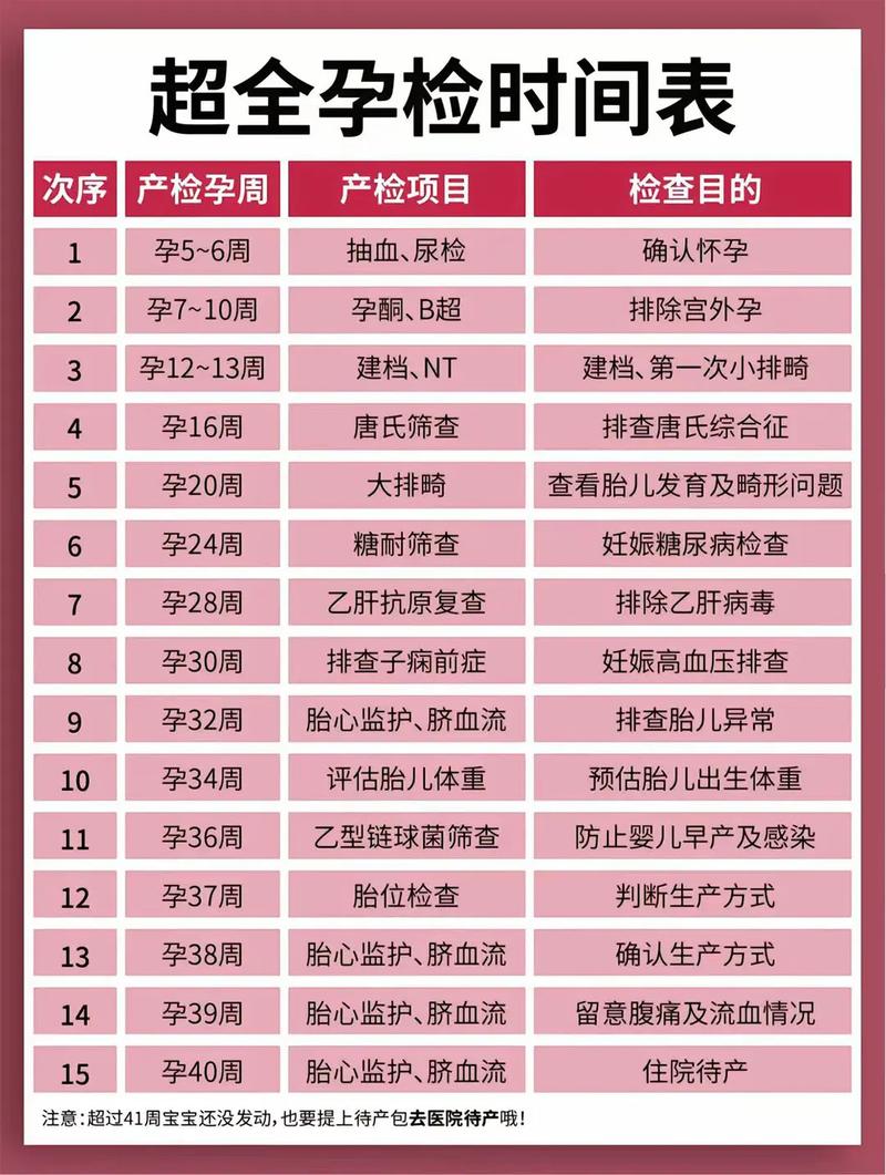 南山代生中心:孕妇生化检查是什么